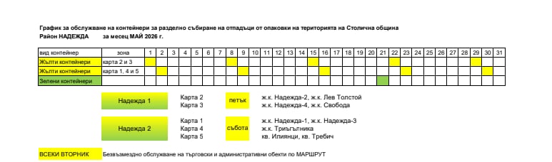 График за отпадъци